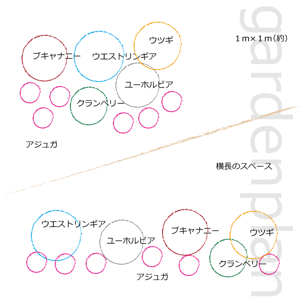 シャビー　トレンド　ガーデンセット