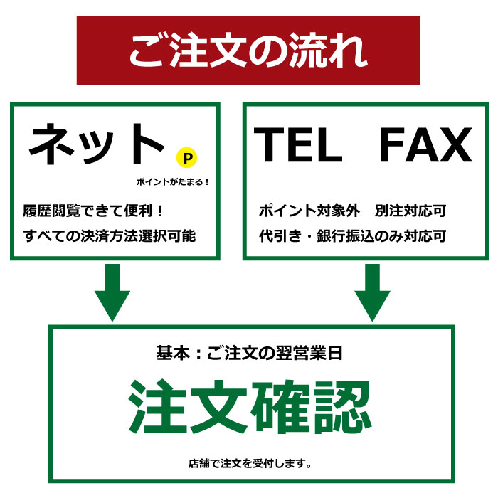 ご注文から発送の流れ